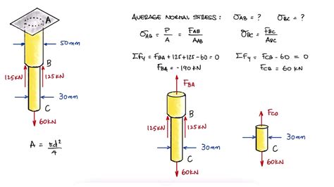 how to calculate axial load